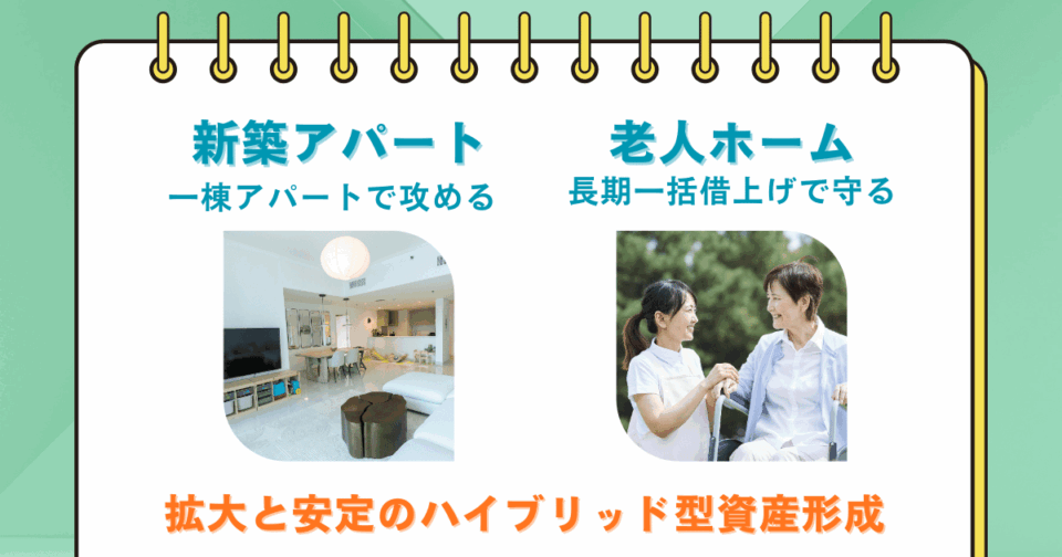 “安定”と“成長”を両立する。
『ハイブリッド型不動産投資』とは?