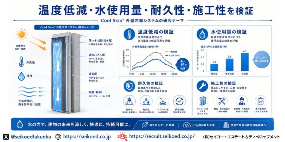 共同研究で検証していきたいテーマ