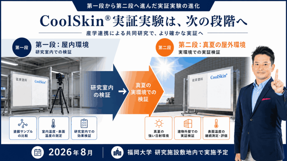 「建物の“中”だけでなく、“外壁そのもの”を冷やす」CoolSkin®技術図解