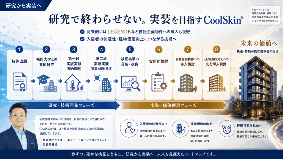 「研究で終わらせない。実装を目指すCoolSkin®」ロードマップ