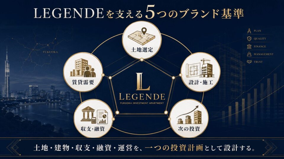 LEGENDEを支える5つのブランド基準