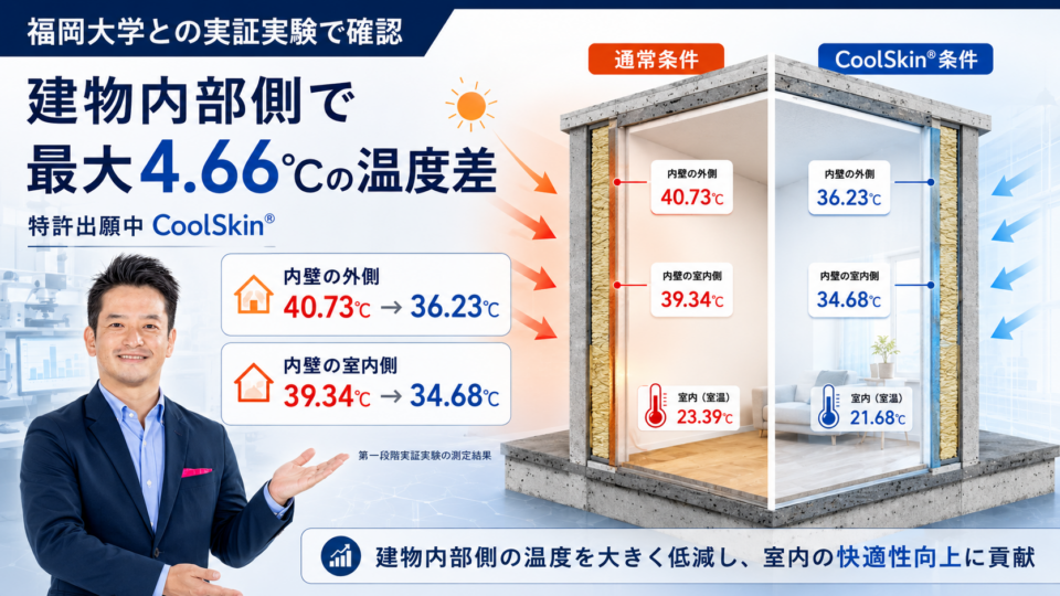 CoolSkin®実証実験結果｜福岡大学との共同研究で建物内部側に最大4.66℃の温度差を確認
