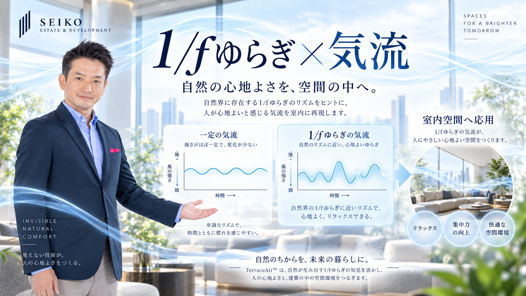 1/fゆらぎの考え方を室内気流へ応用するTerraceAirの構想